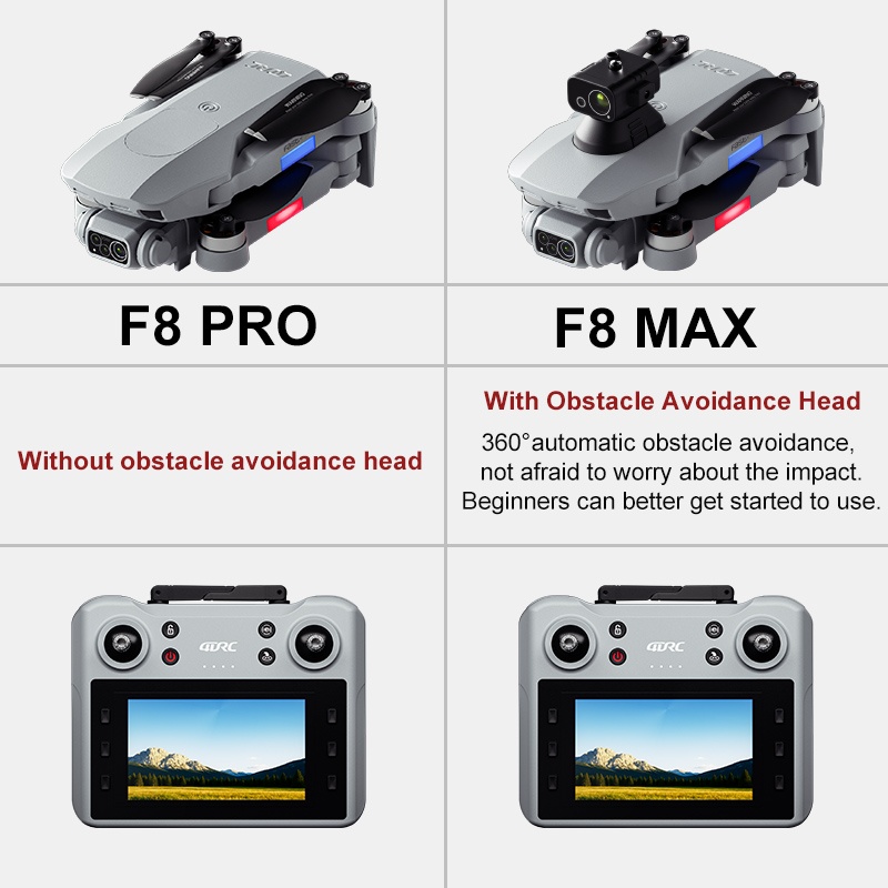 Dron F8 MAX GPS Profesjonalny  – Drone Gimbal Brushless recenzja i cena